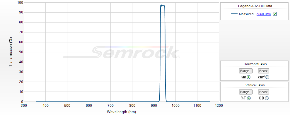 NIR Bandpass Filters